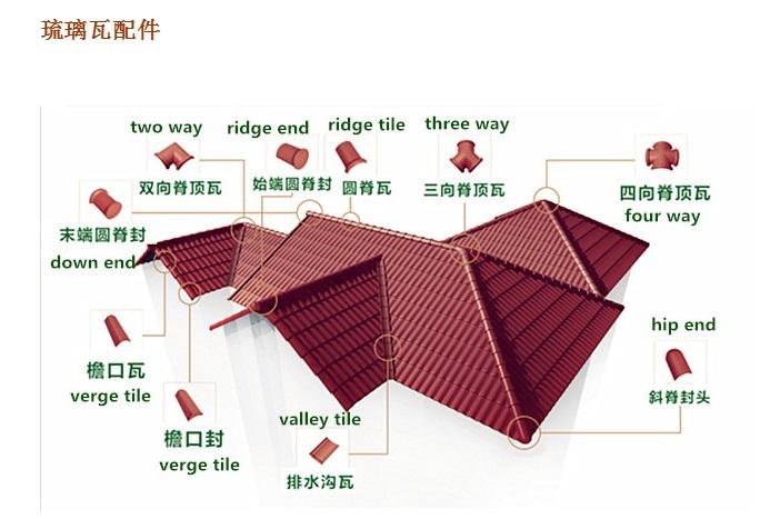 琉璃瓦配件
